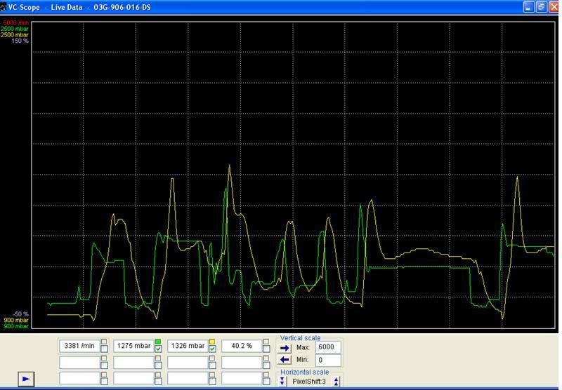 MkV 2.0 TDI 16618 - Boost Pressure Regulation: Limit Exceeded ...