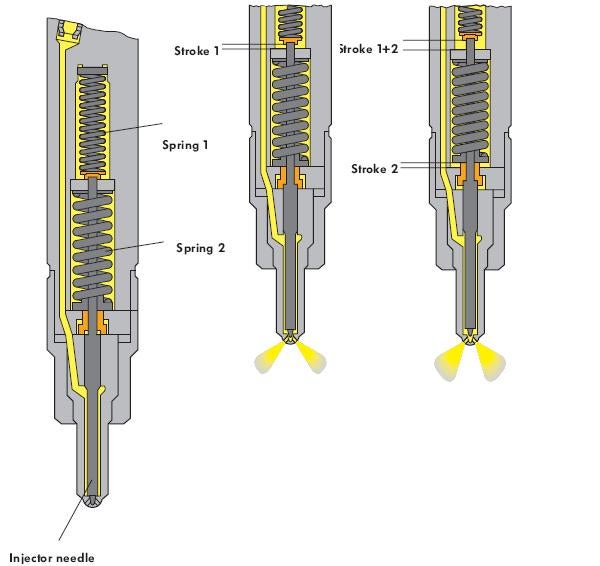 VE Bosch, pumpe duse, and common rail fuel injection