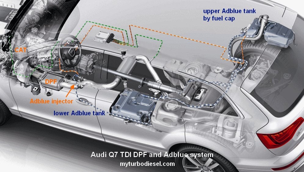 audi-q7-tdi-adblue-tank-and-dpf-filter-diagram-vw-tdi-forum-audi