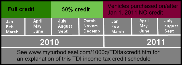 Tax exemptions, credits, deductions, and sales figures for ...